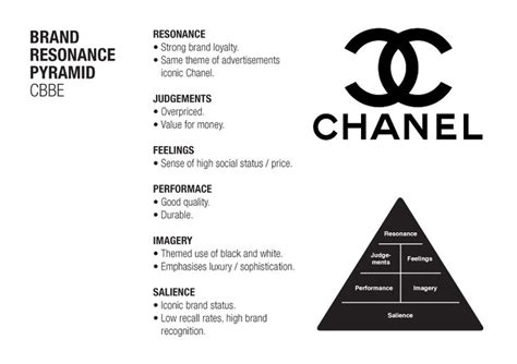 brand manager chanel|marketing manager chanel.